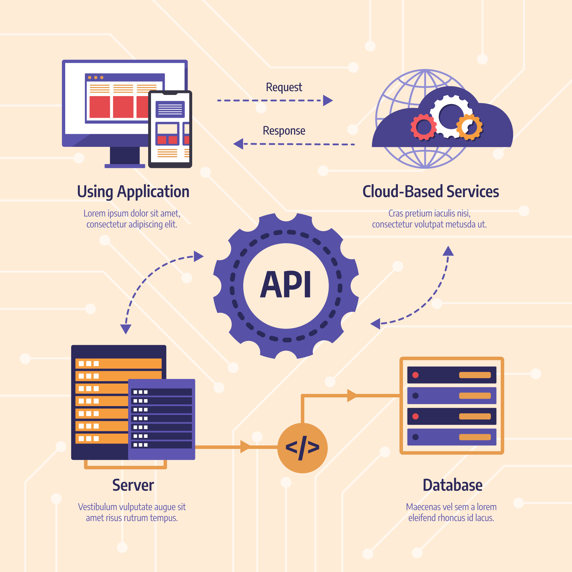 Kubernetes